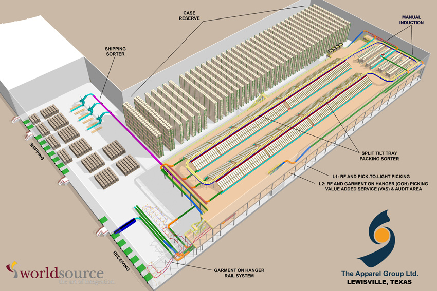 warehouse facility